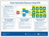 Defending against the thousands of cyberattacks that occur every day can be overwhelming for organizations. The STIG tool developed by INL allows cybersecurity data to be represented in a concise, intuitive graph. By making STIG graphs with defenses that apply to more than one attack, data can be protected much sooner.